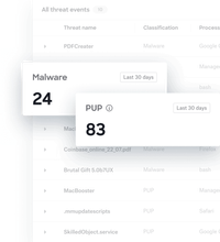 Malware and PUP scores